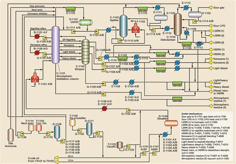 Expert Insights: Industry Perspectives on Wiring Diagrams in Oil and Gas